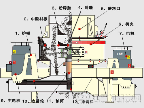 鵝卵石制沙機(jī)結(jié)構(gòu)優(yōu)勢(shì)有哪些？