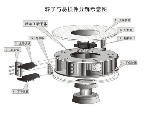 鵝卵石制沙機(jī)結(jié)構(gòu)優(yōu)勢(shì)有哪些？