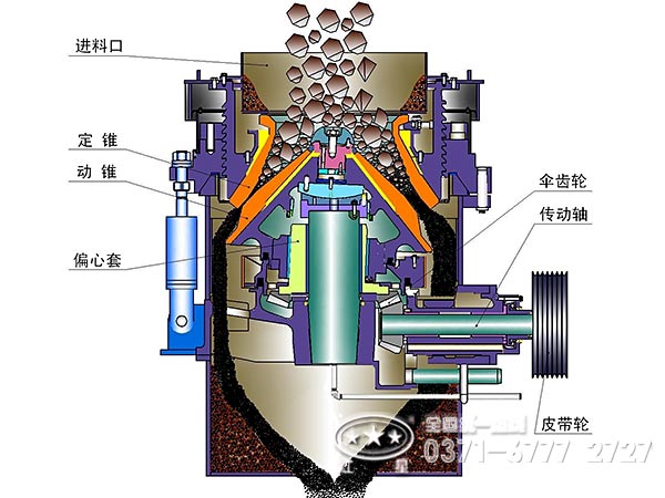 液壓圓錐破碎機結(jié)構圖