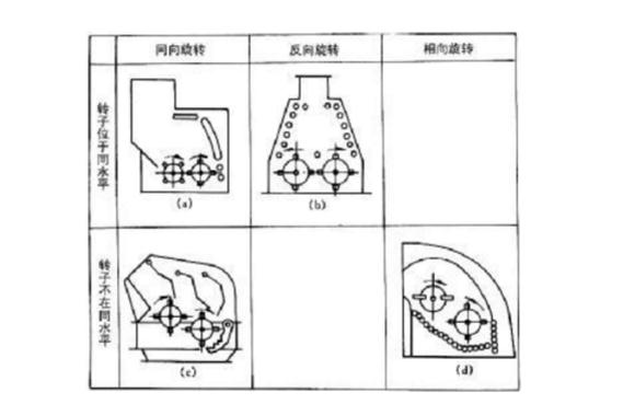 反擊式破碎機種類、型號及產(chǎn)能分析