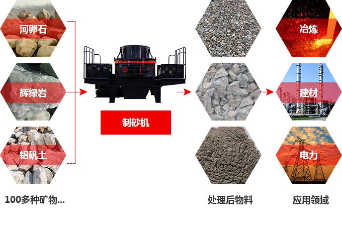TK石料節(jié)能制砂機究竟多少錢一臺？有前途嗎？