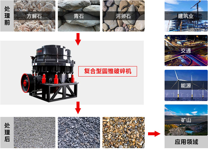復(fù)合圓錐破碎機，私人訂制價格更實惠
