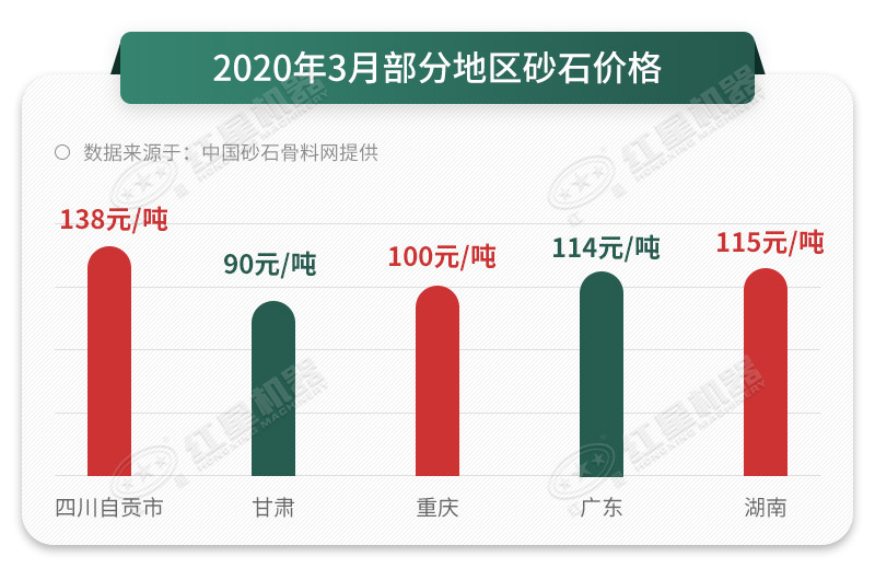 砂石價(jià)格一路上漲，抓住時(shí)機(jī)