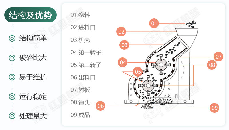 雙級無篩底破碎機(jī)能制沙嗎？有哪些廠家可供選擇