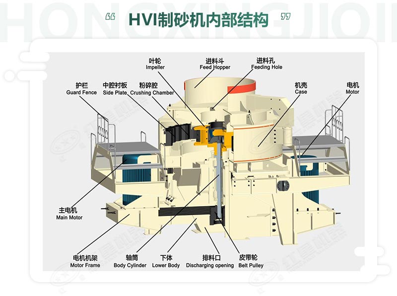 時(shí)產(chǎn)100噸機(jī)制砂整形機(jī)，推薦用HVI制砂機(jī)-好維護(hù)、成品率高