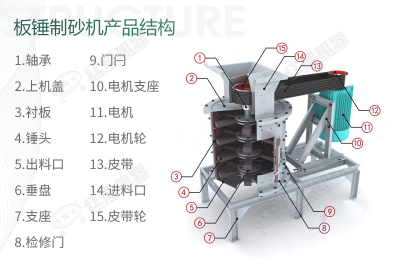 立式板錘制砂機規(guī)格、產(chǎn)量及結(jié)構原理