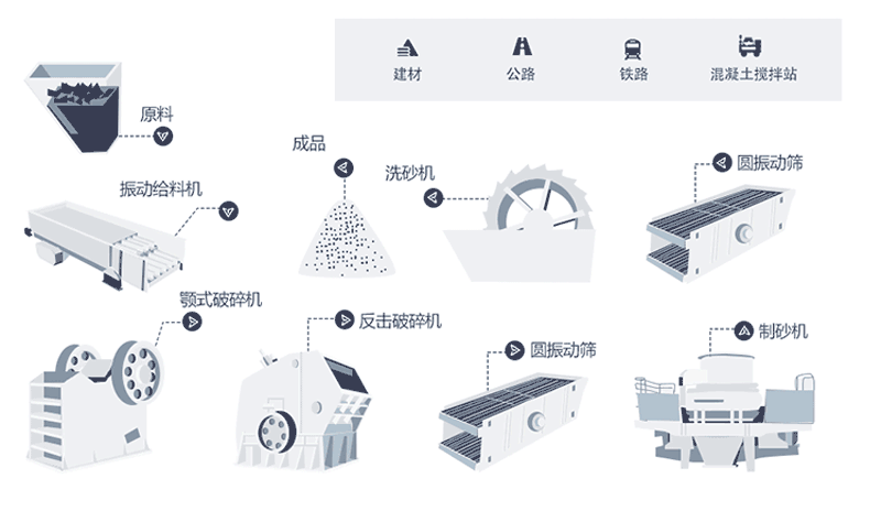 時產(chǎn)量150噸機制砂生產(chǎn)線工藝流程是什么？現(xiàn)場視頻分享