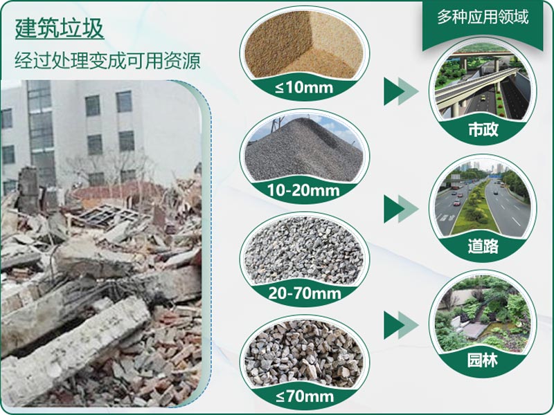 建筑垃圾粉碎后有什么用？用什么機器設(shè)備效果好？
