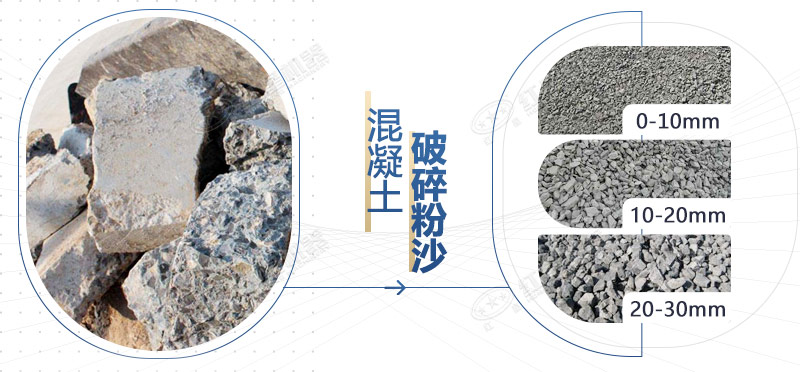 混凝土再生料粉碎機(jī)設(shè)備型號，多少錢一臺？