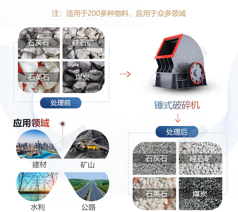 PCZ1615重錘式破碎機(jī)產(chǎn)量是多少？多少錢一臺？