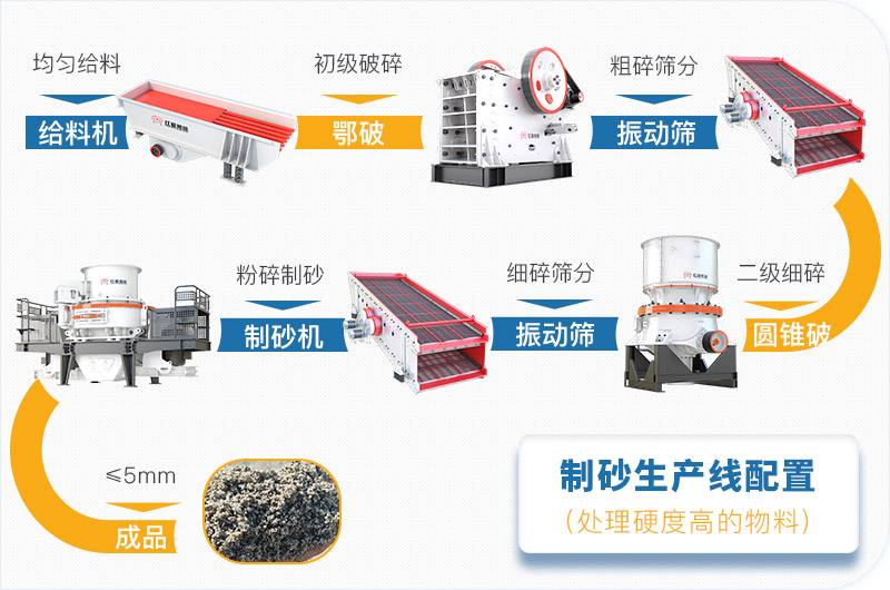 干機(jī)制砂和水洗機(jī)制砂哪個(gè)好，水洗制沙機(jī)一套多少錢？