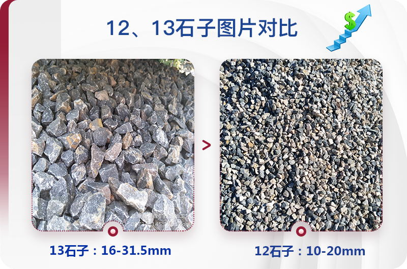12、13石子成品規(guī)格對比圖