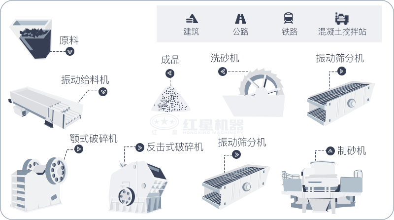 干機(jī)制砂和水洗機(jī)制砂哪個(gè)好，水洗制沙機(jī)一套多少錢？