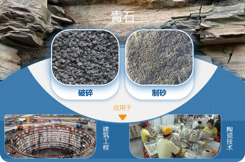 請問，青石能制沙子嗎，制砂設(shè)備有哪些？一方青石出多少砂